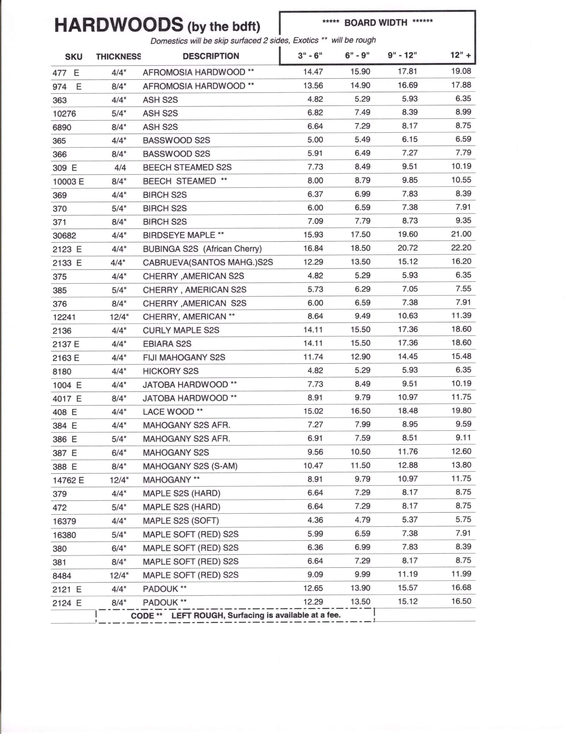 HARDWOODS S2S Price Sheet Capitol City Lumber